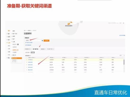 直通车日常优化技巧大全,你知多少?