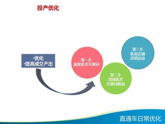 直通车日常优化技巧大全,你知多少?
