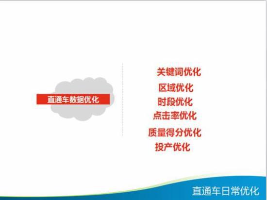 直通车日常优化技巧大全,你知多少?