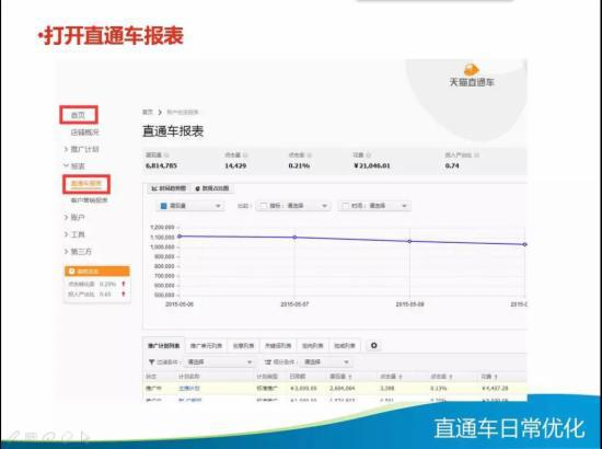 直通车日常优化技巧大全,你知多少?