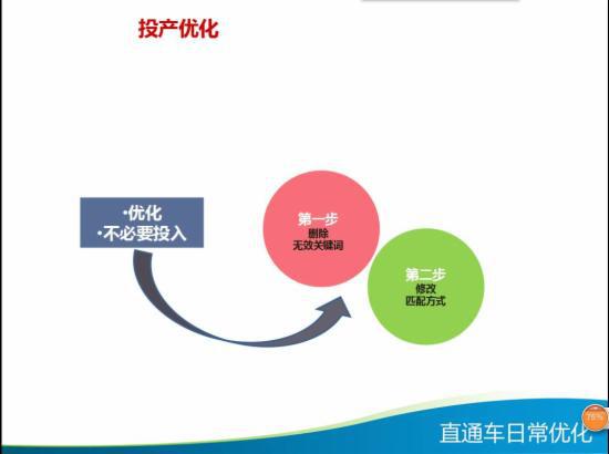 直通车日常优化技巧大全,你知多少?