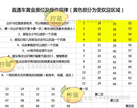 网店推广 直通车推广技巧 直通车推广方案