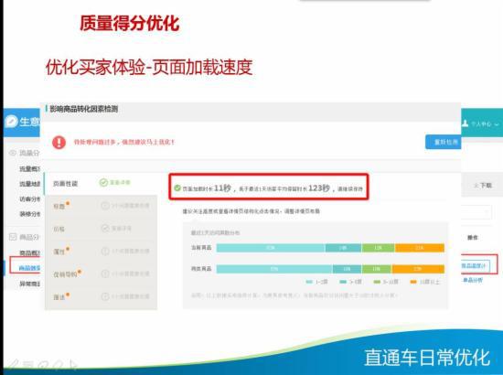 直通车日常优化技巧大全,你知多少?