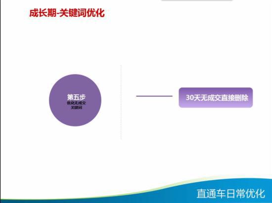 直通车日常优化技巧大全,你知多少?
