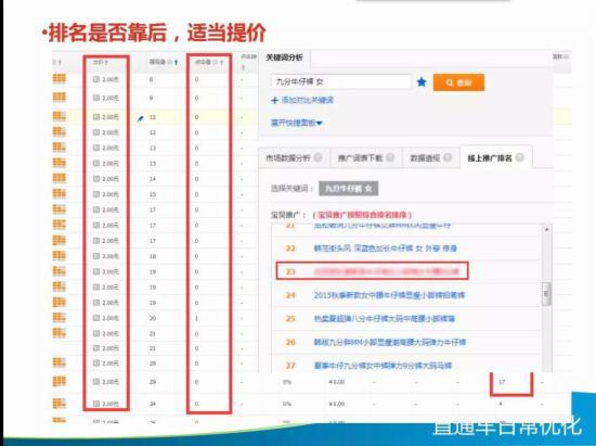直通车日常优化技巧大全,你知多少?