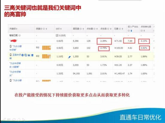 直通车日常优化技巧大全,你知多少?