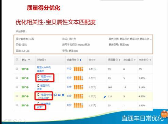 直通车日常优化技巧大全,你知多少?
