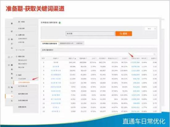 直通车日常优化技巧大全,你知多少?