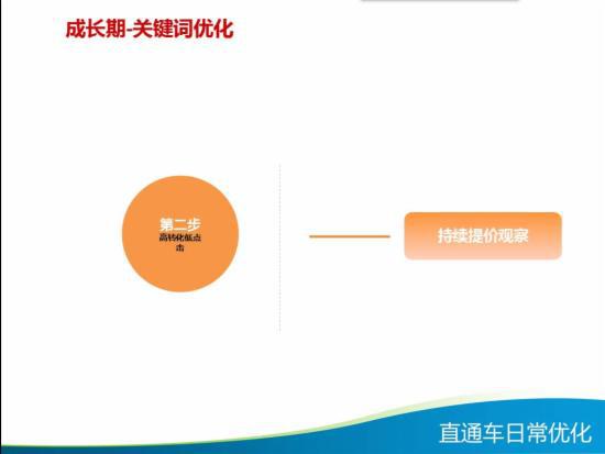 直通车日常优化技巧大全,你知多少?