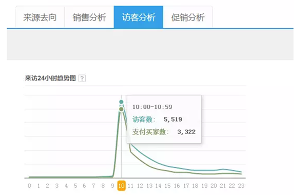 201509041441382325494435.png 微信引流 天猫店铺 网店推广