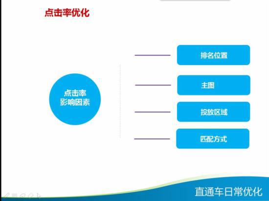 直通车日常优化技巧大全,你知多少?