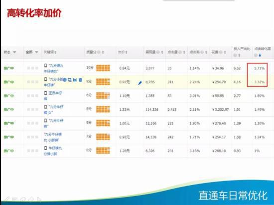 直通车日常优化技巧大全,你知多少?