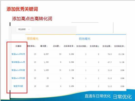 直通车日常优化技巧大全,你知多少?