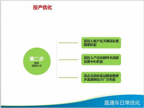 直通车日常优化技巧大全,你知多少?