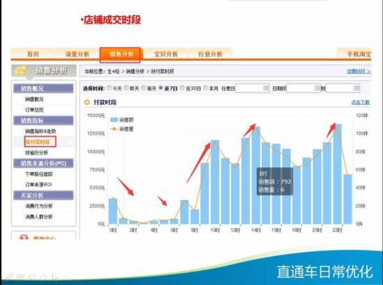 直通车日常优化技巧大全,你知多少?