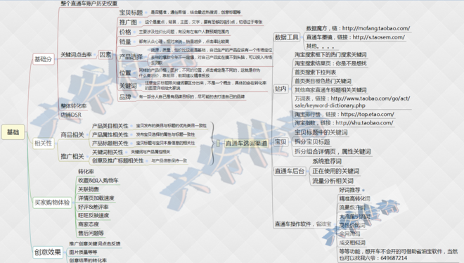 网店推广 直通车推广技巧 直通车推广教程