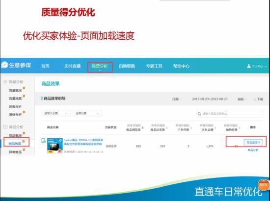 直通车日常优化技巧大全,你知多少?