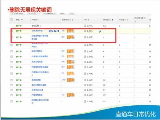 直通车日常优化技巧大全,你知多少?