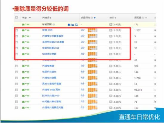 直通车日常优化技巧大全,你知多少?