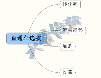 网店推广 直通车推广技巧 直通车推广教程