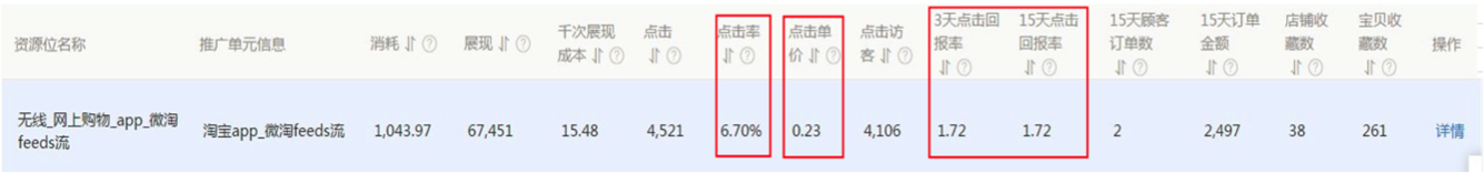 网店推广 手机淘宝 钻石展位怎么收费 微淘