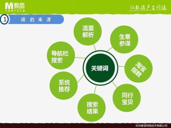 流量提升必读，3招帮你搞定关键词
