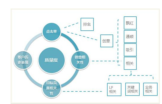 网站采集内容如何让搜索引擎青睐