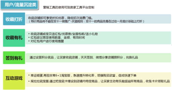经验分享 淘宝双十一 双十一活动攻略