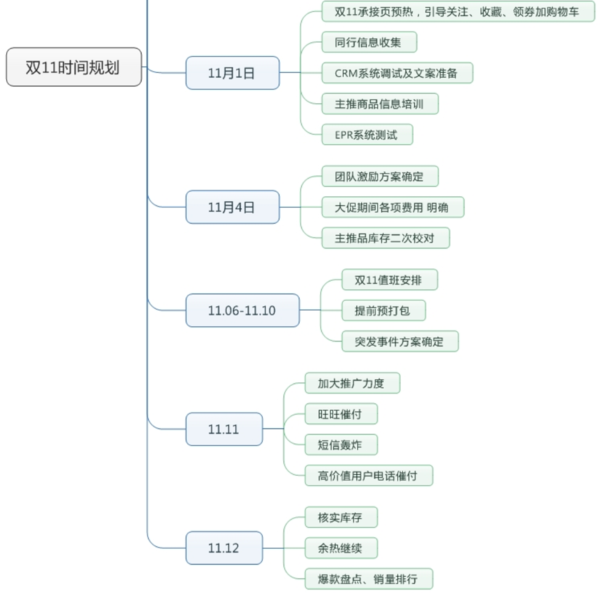 经验分享 淘宝双十一 双十一活动攻略