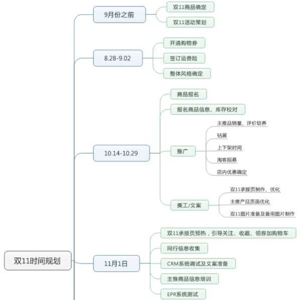 经验分享 淘宝双十一 双十一活动攻略