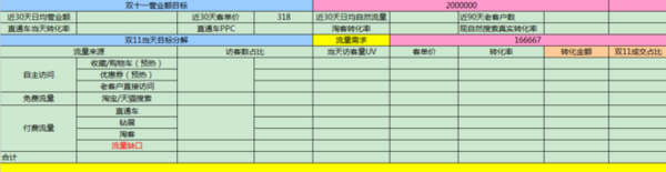 经验分享 淘宝双十一 双十一活动攻略