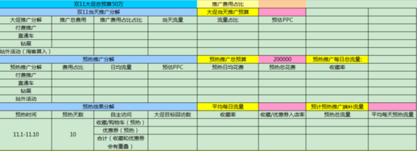 经验分享 淘宝双十一 双十一活动攻略