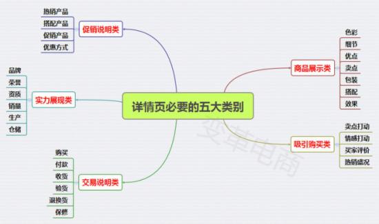 详情页淘宝淘宝店铺宝贝详情 详情页淘宝淘宝店铺宝贝详情