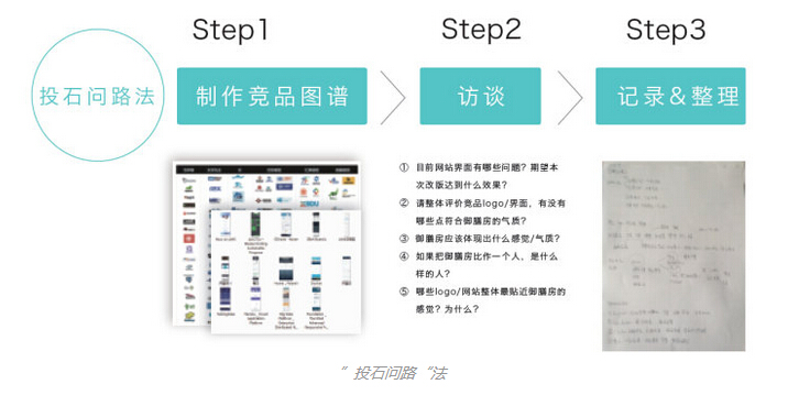 投石问路法