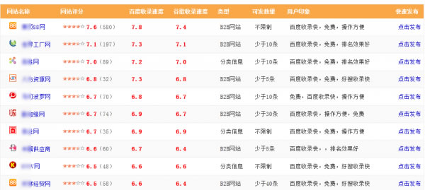 外链建设 外链推广 网站外链优化
