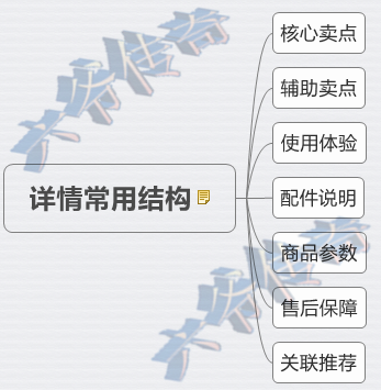 网店推广 淘宝双十二 双十二报名入口 淘宝直通车 直通车推广技巧