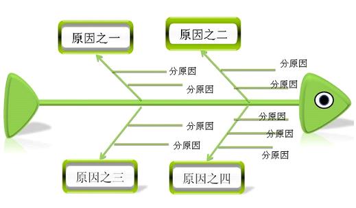 产品经理需掌握的卓越技能之——沟通