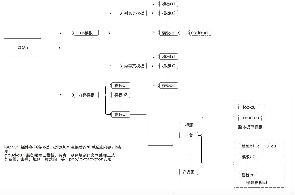 搜索引擎爬虫 电商搜索优化 电商搜索引擎 搜索技术