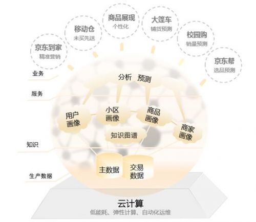 京东揭秘电商用户知识体系 懂用户才能做好个性化
