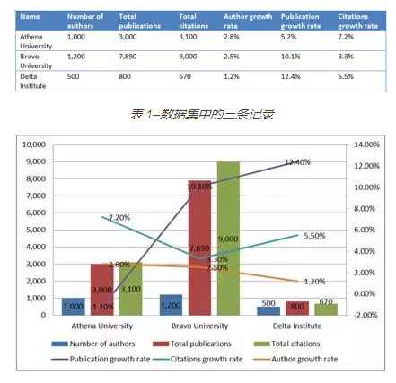 数据可视化的五个步骤