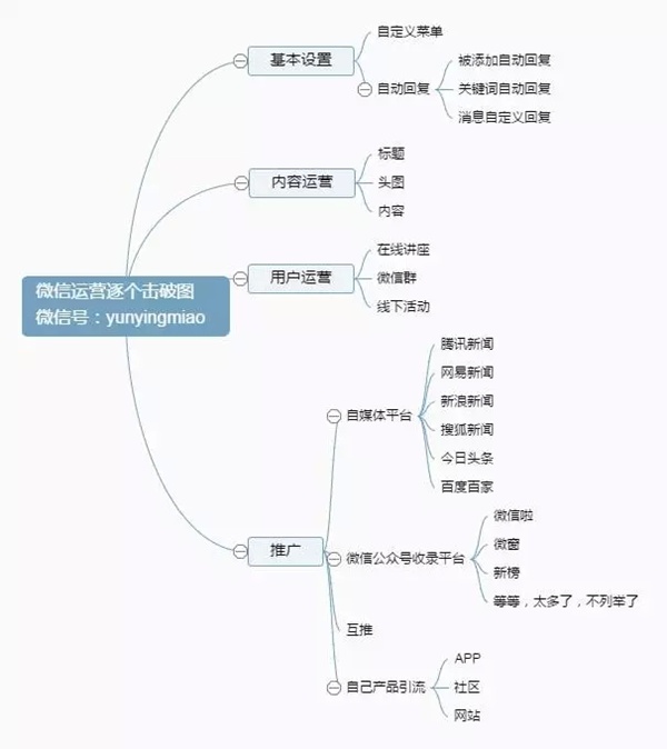 微信自动回复的15个案例文案