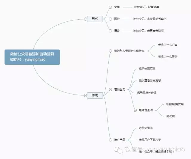 文案 案例