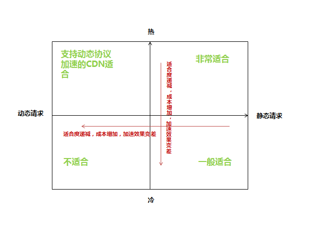 CDN对网站在搜索引擎中的影响你知道吗