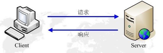 关于HTTP协议，这篇就足够了