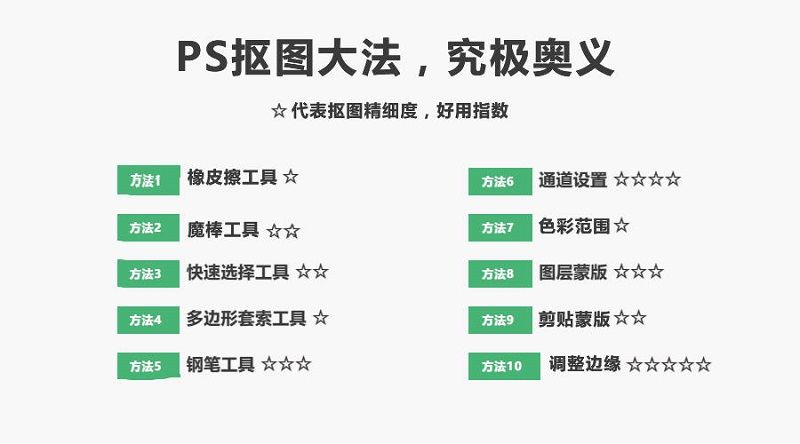 PS抠图，掌握10个方法可以轻松应对