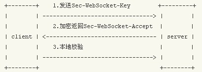 浅谈php中使用websocket